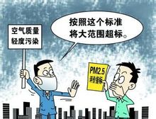 PM2.5、細顆粒危害性及對應措施：